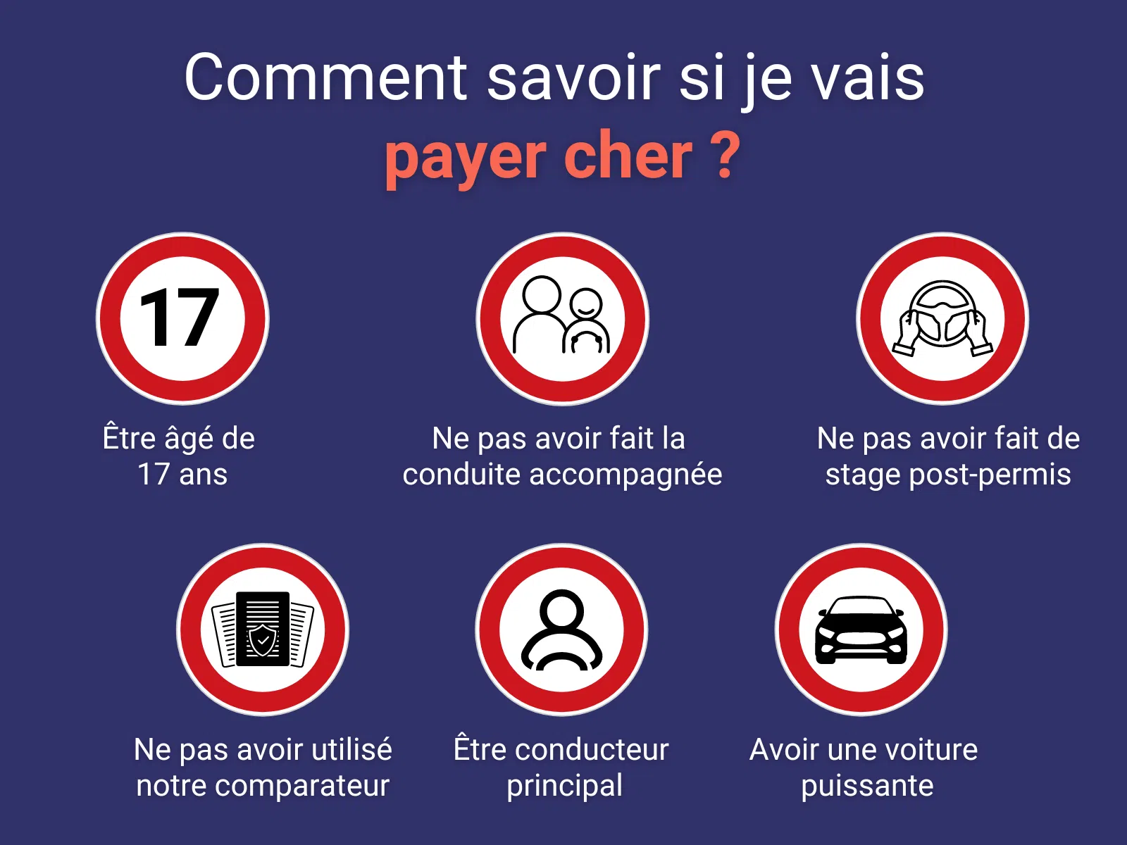 Infographie sur les raisons qui font que les jeunes conducteurs payent cher