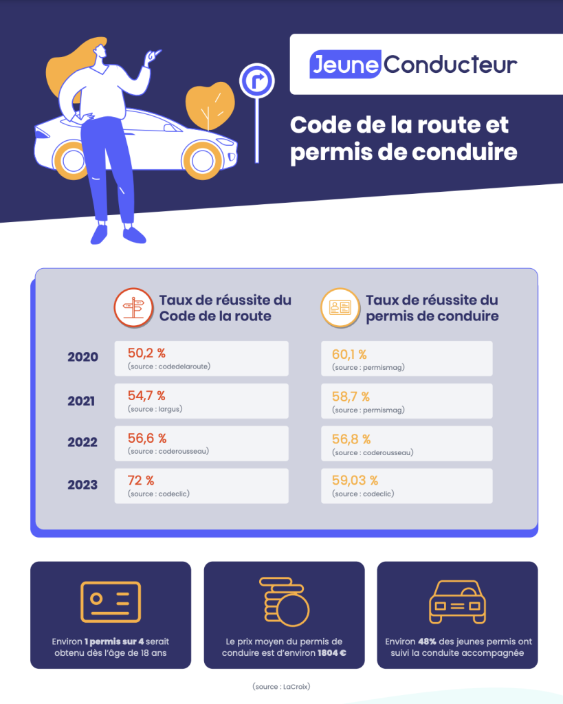 Image infographie jeune conducteur 2024